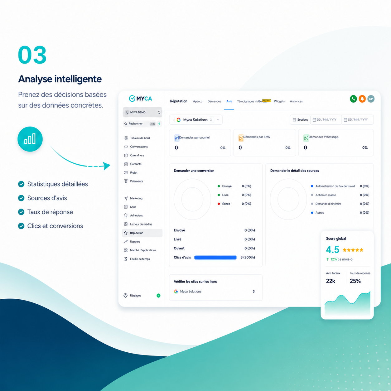 03 — Analyse intelligente des avis dans MYCA