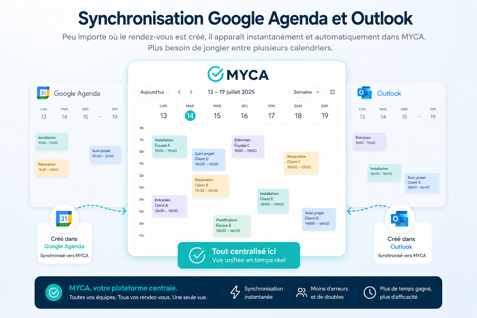 Synchronisation Google Agenda et Outlook dans MYCA